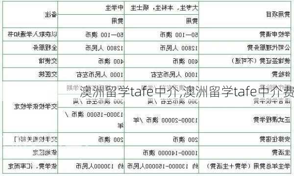 澳洲留学tafe中介,澳洲留学tafe中介费