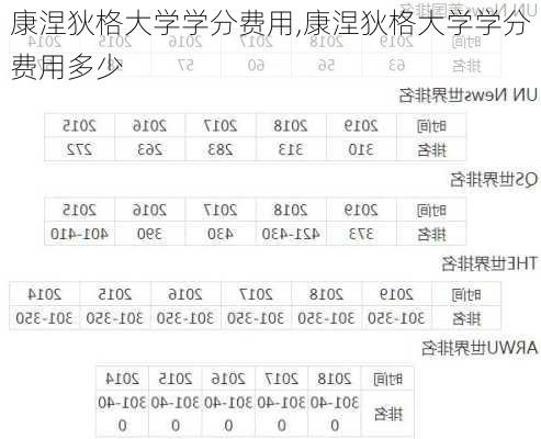 康涅狄格大学学分费用,康涅狄格大学学分费用多少