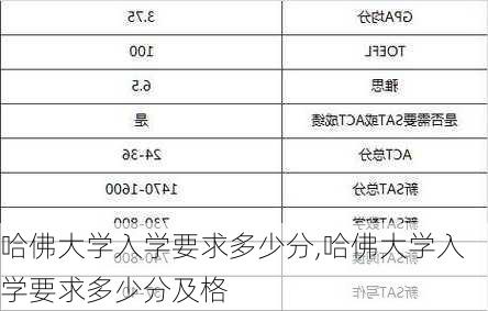 哈佛大学入学要求多少分,哈佛大学入学要求多少分及格