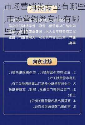 市场营销类专业有哪些,市场营销类专业有哪些专业