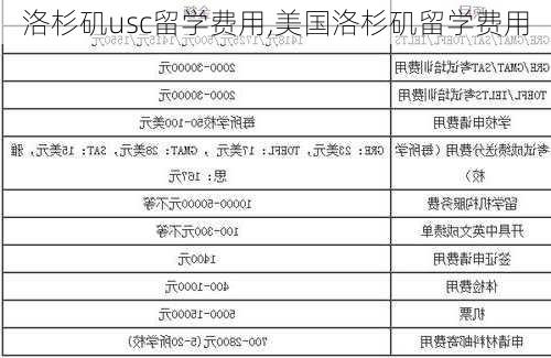 洛杉矶usc留学费用,美国洛杉矶留学费用