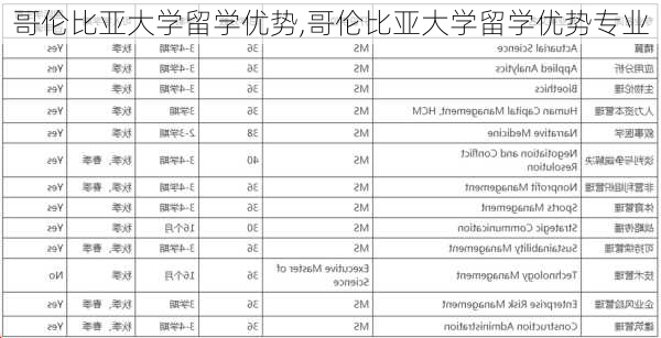 哥伦比亚大学留学优势,哥伦比亚大学留学优势专业