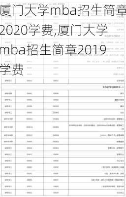 厦门大学mba招生简章2020学费,厦门大学mba招生简章2019学费