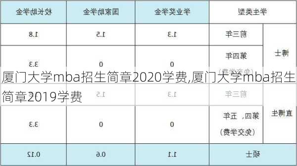 厦门大学mba招生简章2020学费,厦门大学mba招生简章2019学费