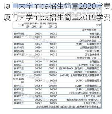 厦门大学mba招生简章2020学费,厦门大学mba招生简章2019学费