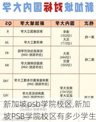 新加坡psb学院校区,新加坡PSB学院校区有多少学生