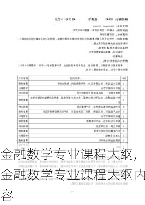 金融数学专业课程大纲,金融数学专业课程大纲内容