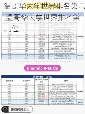 温哥华大学世界排名第几,温哥华大学世界排名第几位