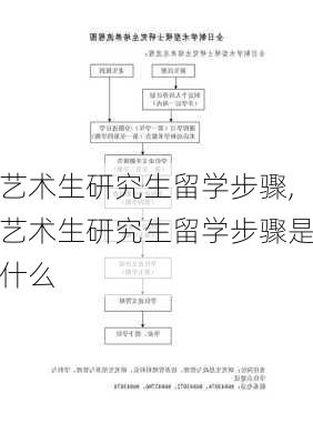 艺术生研究生留学步骤,艺术生研究生留学步骤是什么