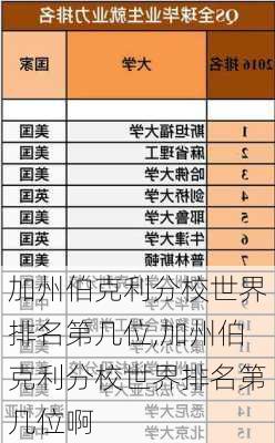 加州伯克利分校世界排名第几位,加州伯克利分校世界排名第几位啊