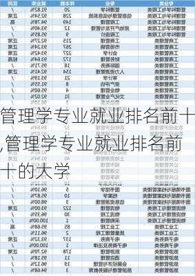 管理学专业就业排名前十,管理学专业就业排名前十的大学