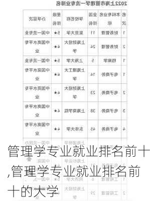 管理学专业就业排名前十,管理学专业就业排名前十的大学