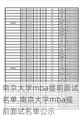 南京大学mba提前面试名单,南京大学mba提前面试名单公示