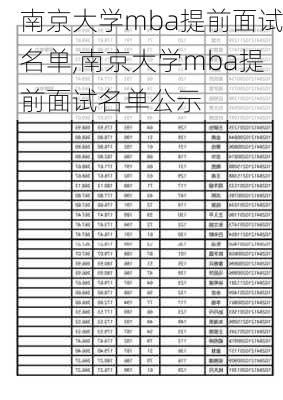 南京大学mba提前面试名单,南京大学mba提前面试名单公示