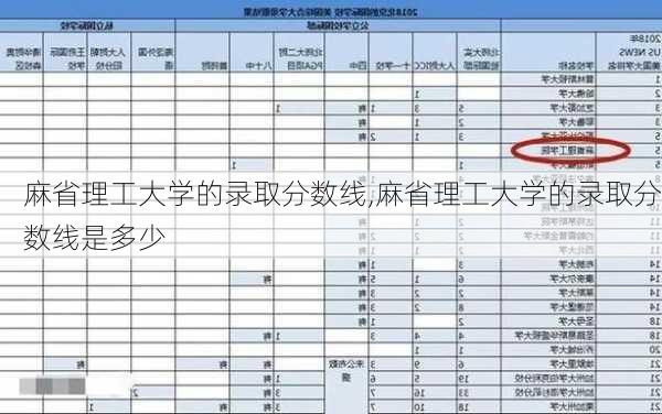 麻省理工大学的录取分数线,麻省理工大学的录取分数线是多少