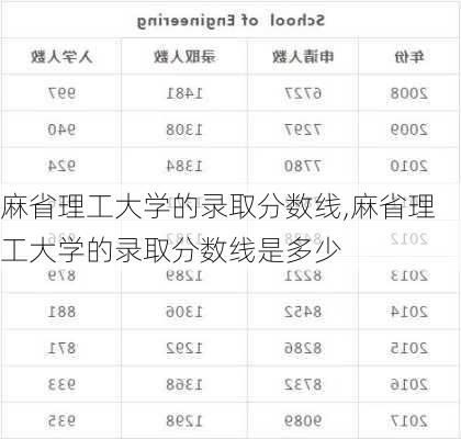 麻省理工大学的录取分数线,麻省理工大学的录取分数线是多少