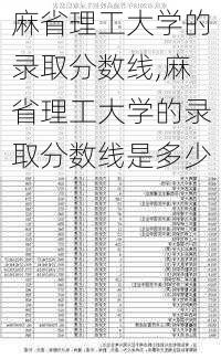 麻省理工大学的录取分数线,麻省理工大学的录取分数线是多少