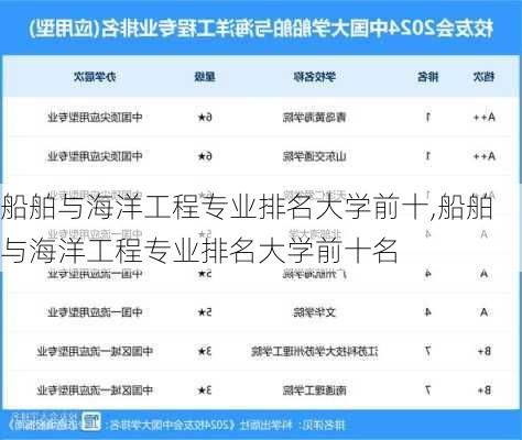 船舶与海洋工程专业排名大学前十,船舶与海洋工程专业排名大学前十名