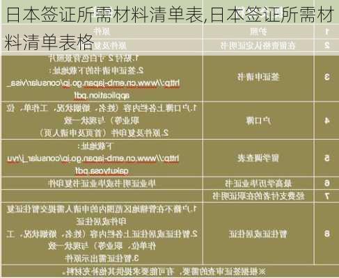 日本签证所需材料清单表,日本签证所需材料清单表格