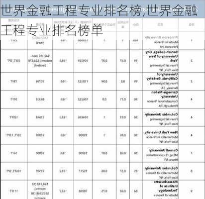 世界金融工程专业排名榜,世界金融工程专业排名榜单