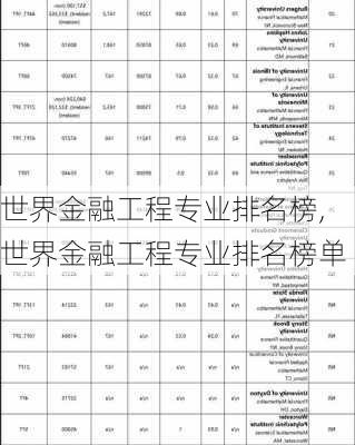 世界金融工程专业排名榜,世界金融工程专业排名榜单