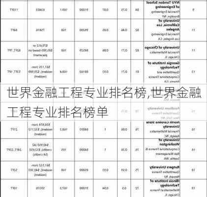 世界金融工程专业排名榜,世界金融工程专业排名榜单