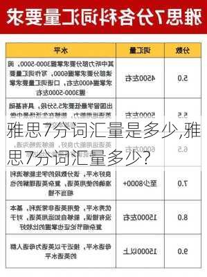 雅思7分词汇量是多少,雅思7分词汇量多少?