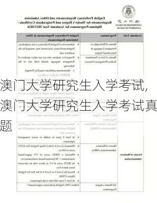 澳门大学研究生入学考试,澳门大学研究生入学考试真题