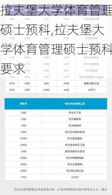 拉夫堡大学体育管理硕士预科,拉夫堡大学体育管理硕士预科要求