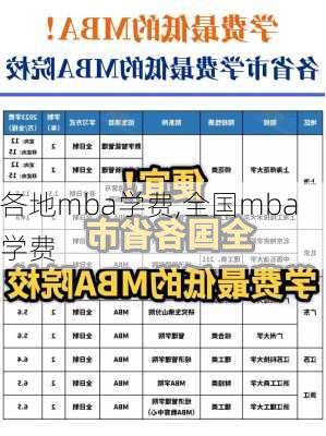 各地mba学费,全国mba学费