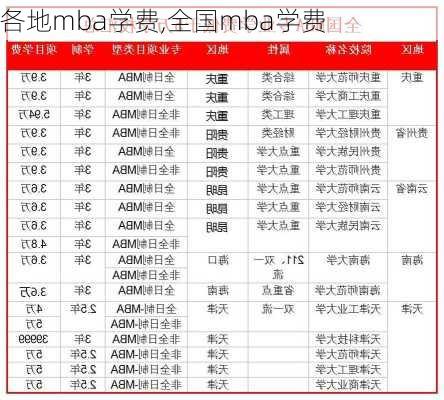 各地mba学费,全国mba学费