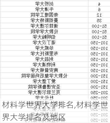 材料学世界大学排名,材料学世界大学排名及地区