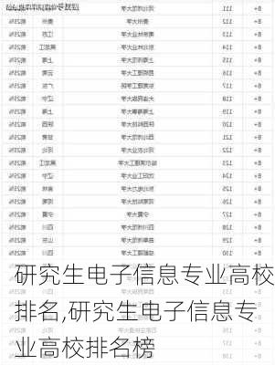 研究生电子信息专业高校排名,研究生电子信息专业高校排名榜