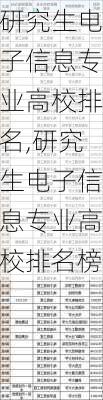 研究生电子信息专业高校排名,研究生电子信息专业高校排名榜