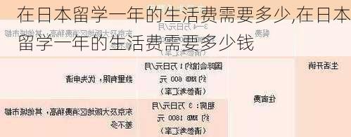 在日本留学一年的生活费需要多少,在日本留学一年的生活费需要多少钱