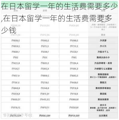 在日本留学一年的生活费需要多少,在日本留学一年的生活费需要多少钱