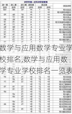 数学与应用数学专业学校排名,数学与应用数学专业学校排名一览表