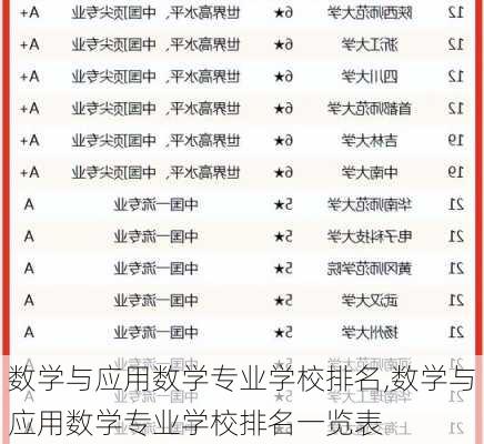 数学与应用数学专业学校排名,数学与应用数学专业学校排名一览表