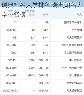 瑞典知名大学排名,瑞典知名大学排名榜