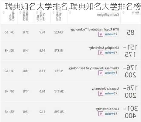 瑞典知名大学排名,瑞典知名大学排名榜