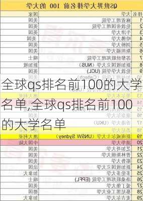 全球qs排名前100的大学名单,全球qs排名前100的大学名单