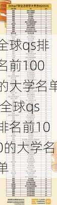 全球qs排名前100的大学名单,全球qs排名前100的大学名单