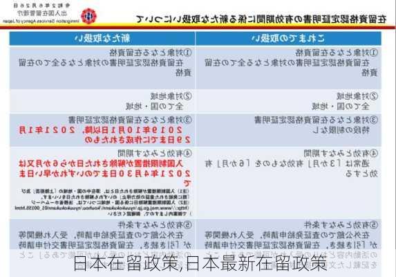 日本在留政策,日本最新在留政策