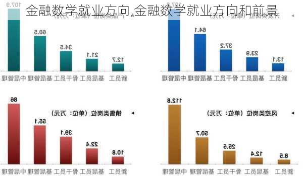 金融数学就业方向,金融数学就业方向和前景