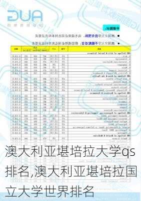 澳大利亚堪培拉大学qs排名,澳大利亚堪培拉国立大学世界排名