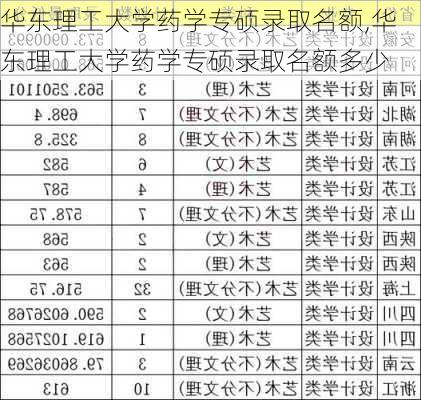 华东理工大学药学专硕录取名额,华东理工大学药学专硕录取名额多少