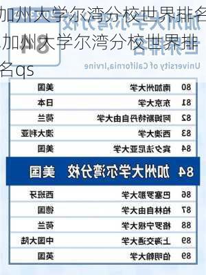 加州大学尔湾分校世界排名,加州大学尔湾分校世界排名qs