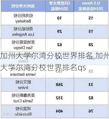 加州大学尔湾分校世界排名,加州大学尔湾分校世界排名qs