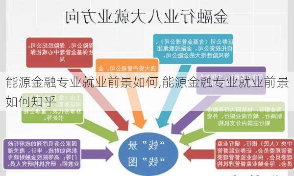 能源金融专业就业前景如何,能源金融专业就业前景如何知乎