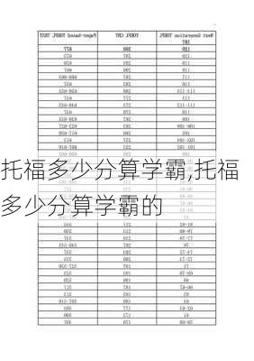 托福多少分算学霸,托福多少分算学霸的